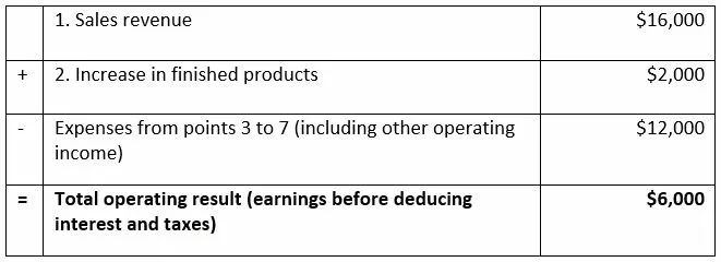 profit-and-loss-3.jpg